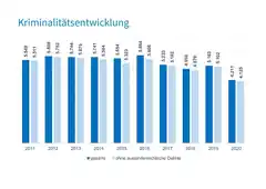 Erfreuliche Entwicklung