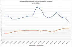 Erstmals mit Grafik zur Betten-Belegung