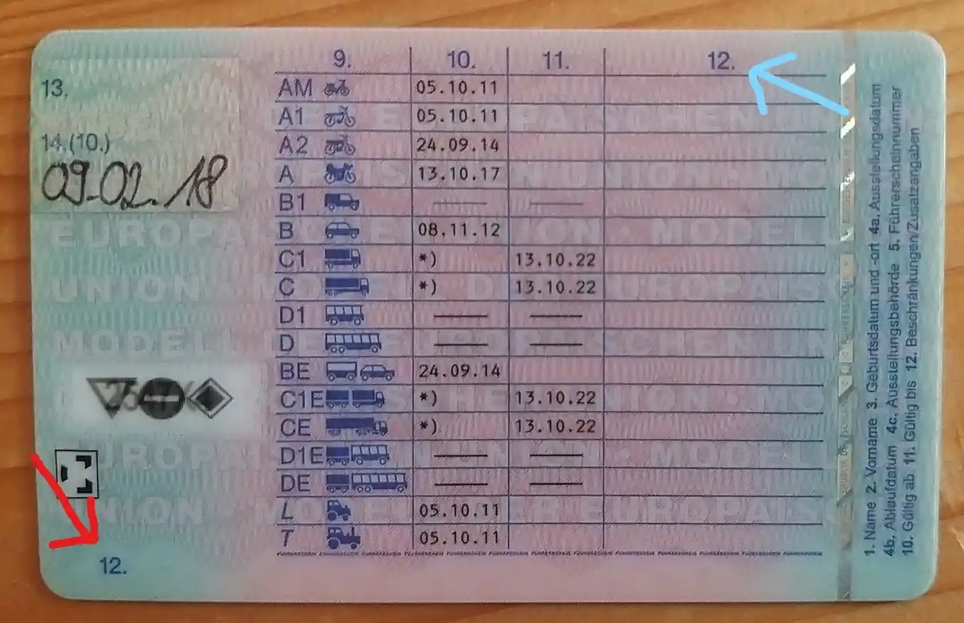 Heute geht es um die Schlüsselzahlen