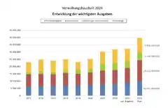 Herzensthemen treffen auf Herausforderungen