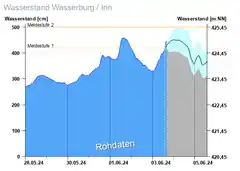 Jetzt herrscht Vorstufe zum Katastrophenfall