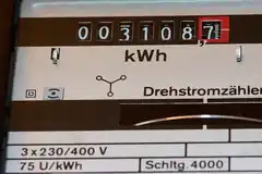 Warum die Zählerstandmeldung wichtig ist