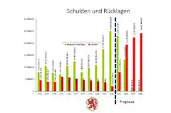 „Ein guter Zeitpunkt für Großinvestitionen“