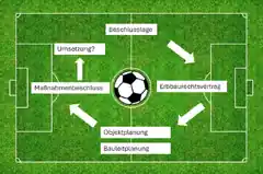 TSV-Initiative spart Zeit und Geld