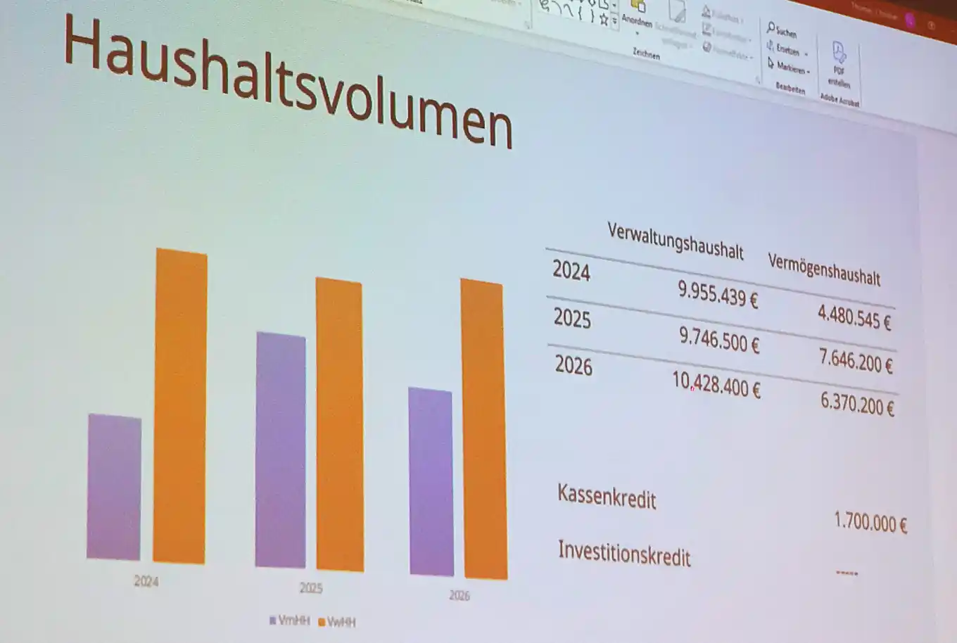 Pfaffing und seine Finanzen