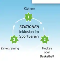 „Hoch hinauf bis zur Vereinsspitze“